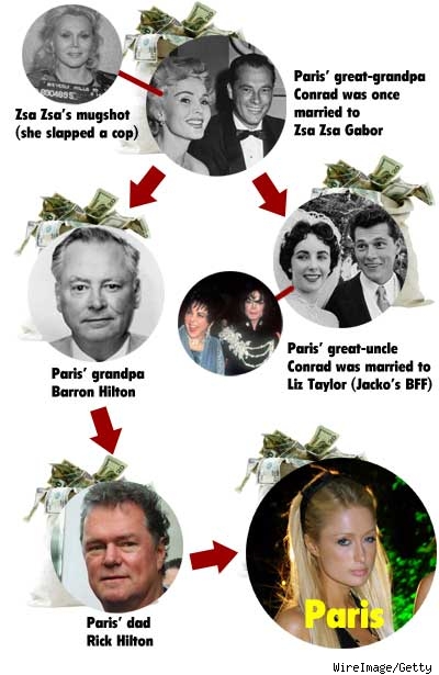 Paris' Family Tree