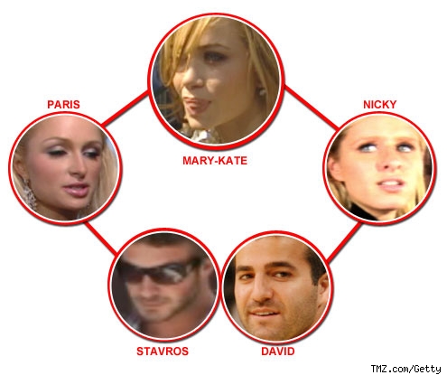 Paris, Nicky, Mary-Kate, Stavros, David