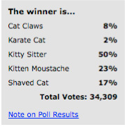 0413_contest_poll
