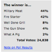 0706_contest_poll