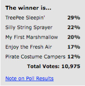 0728_contest_poll