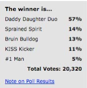 0914_contest_winner_poll