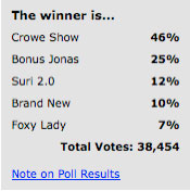 0921_contest_poll