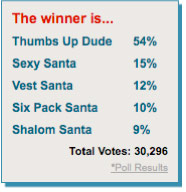 1227_santa_contest_winner_poll