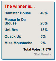 0403_contest_poll_winner