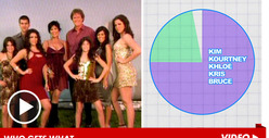 The Kardashians -- How to Blow $40 Million