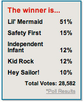 0904_beach_baby_contest_winner_poll