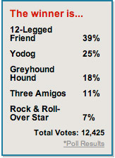 1023_dog_costumes_contest_winner_poll