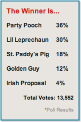 0319_contest_winner_poll