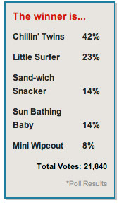 0903_contest_winner_poll_v2