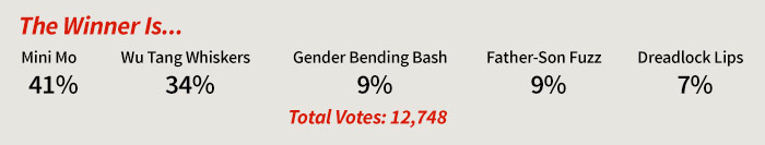 1119_PollResultsContest